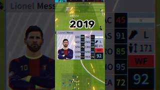 Download lagu Evolution of MESSI FROM 2019 to 2023 IN DLS🤯#shorts mp3