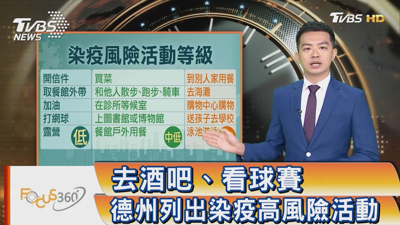 去酒吧、看球賽 德州列出染疫高風險活動