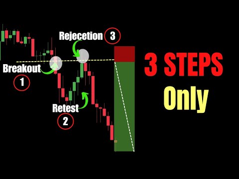 The 1-Minute Scalping Strategy Most Traders Use WRONG