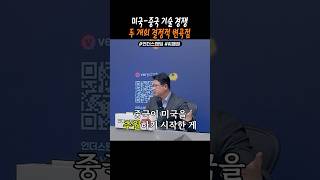 미국은 언제부터 중국 기술을 견제했나?