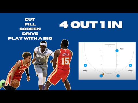 Easy Basketball Offense: How to Run 4 Out 1 In