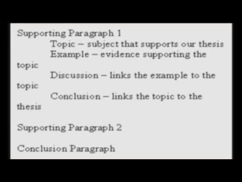 雅思議論文如何結構化？ (How to structure an IELTS argument essay)