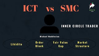 SMC mi, ICT mi? Profesyonel Traderların Tercihi Ne?
