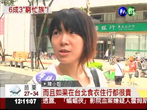 30歲以下 6成3月薪不到3萬元