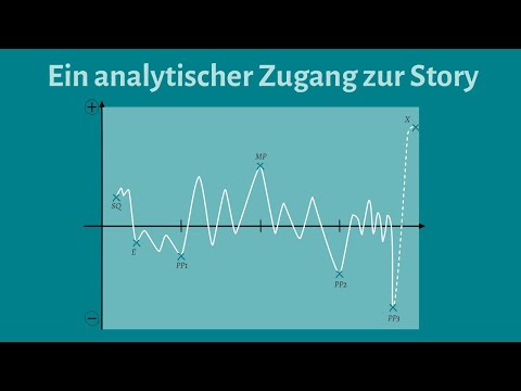 Basiskurs Romane schreiben: Drei Säulen für Deinen Roman