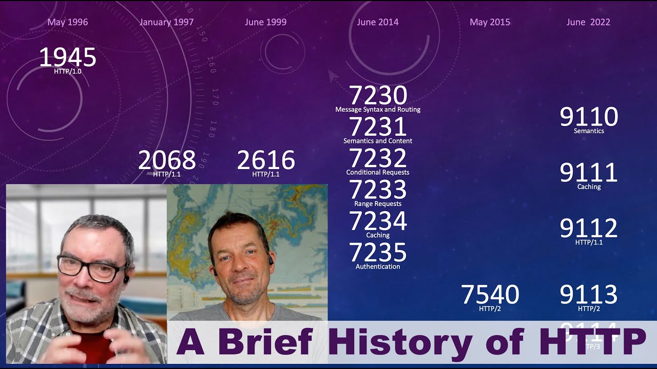 A Brief History of HTTP: How HTTP Evolved