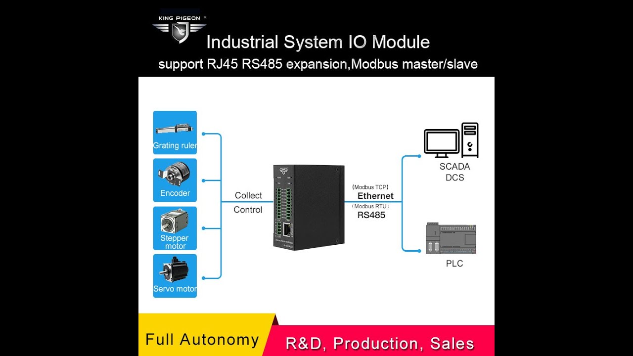 M240T modbus TCP remote IO module