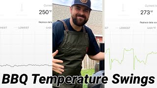 BBQ Temperature - Crazy Temperature Swings Experiment