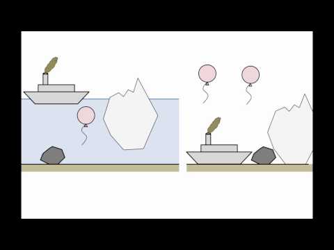 Fluid Mechanics: Topic 5 - Buoyancy & Archimedes' principle