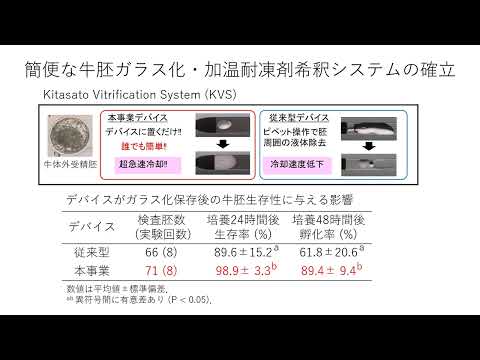 獣医学科 牛ガラス化胚の新規移植法開発・実用化事業（①概要）