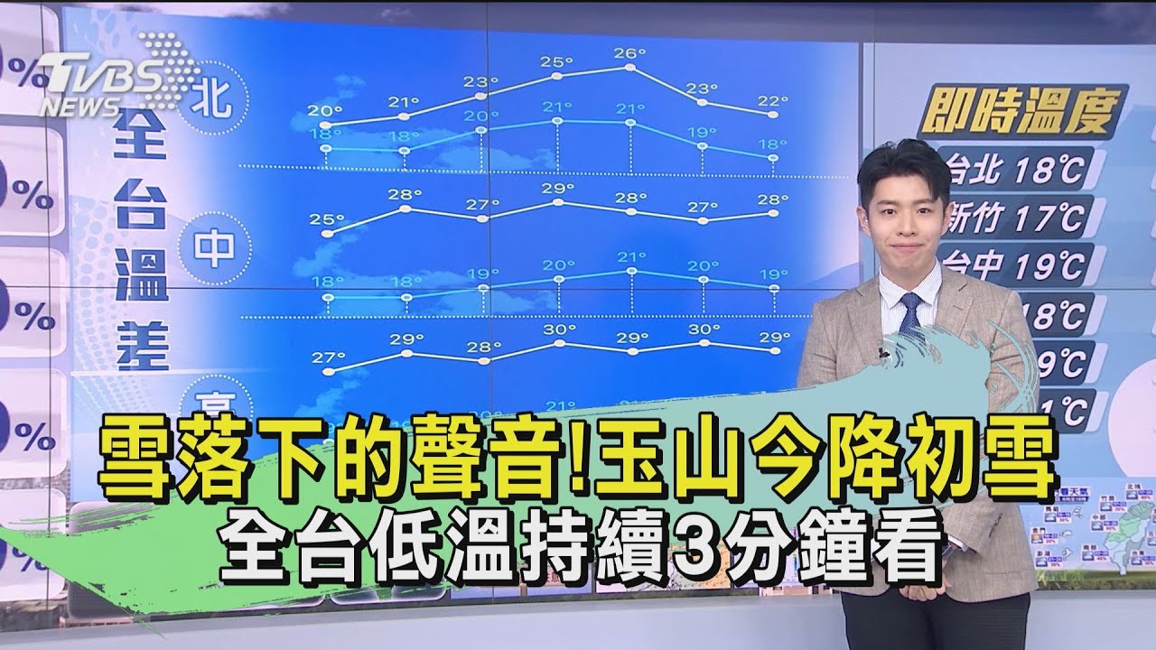 雪落下的聲音！玉山今降初雪　全台低溫持續注意保暖