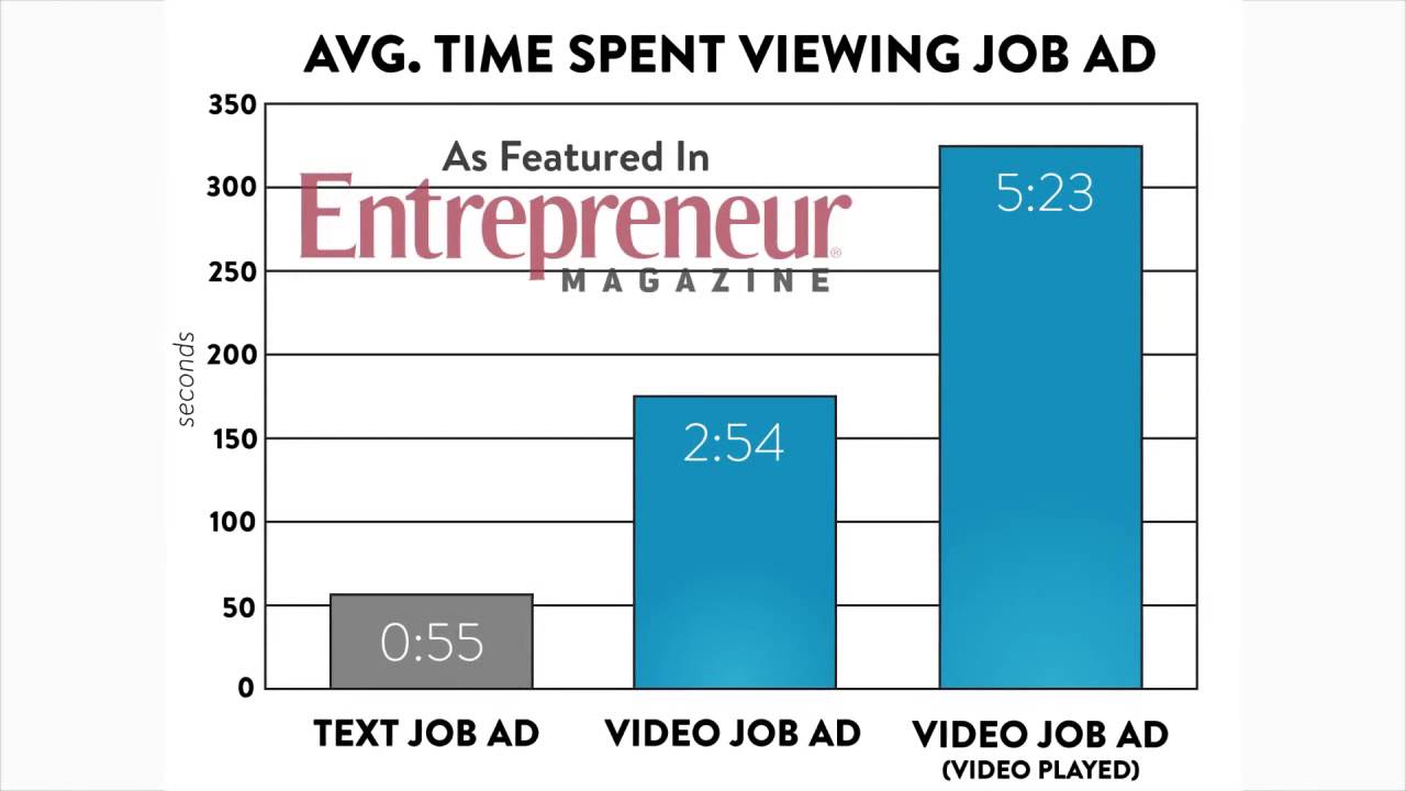 Ongig - Transforming Your Job Descriptions