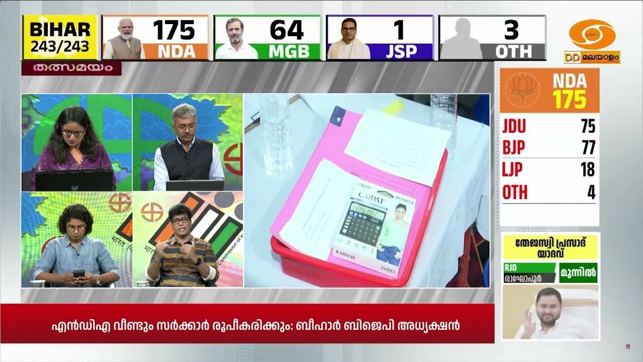 വികസന മുദ്രാവാക്യം നിതീഷ് നടപ്പാക്കുന്നു; പ്രതിപക്
