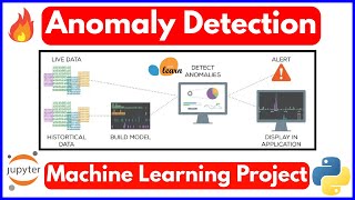 Anomaly Detection using Autoencoders | Credit Card Transactions | TensorFlow & Keras Tutorial Hindi