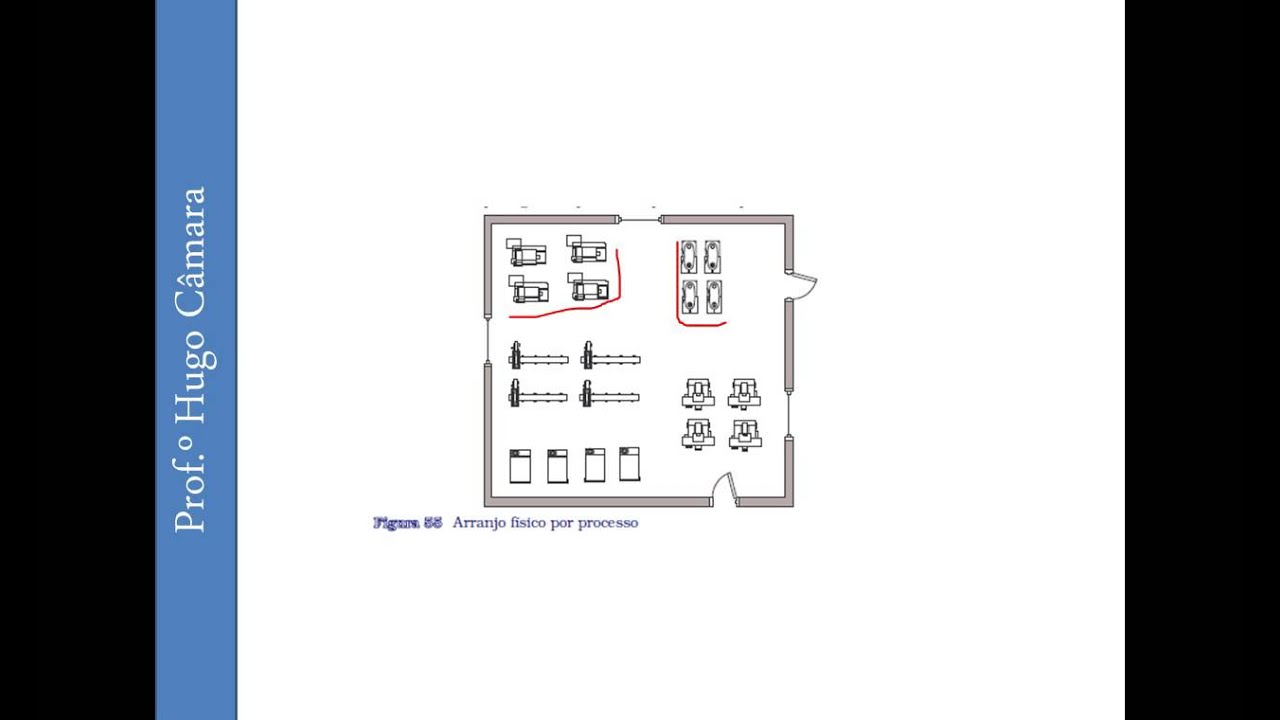 Tipos de Arranjo Físico - Aula 01