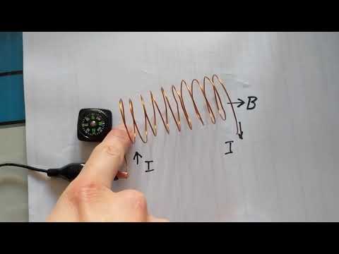 The Solenoid Right Hand Rule