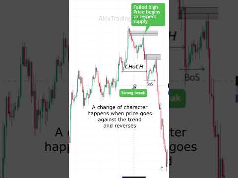 Top 10 Technical Analysis Methods!! #forex #shorts