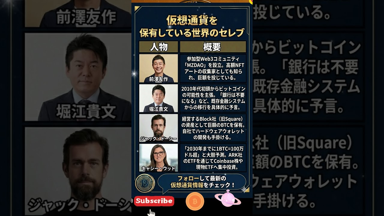 ビットコイン - 仮想通貨投資 2026 24.1  #仮想通貨 #ビットコイン #暗号資産 #投資 #ブロックチェーン