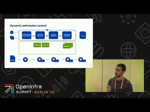 Enforcing a Secure Supply Chain on Kubernetes