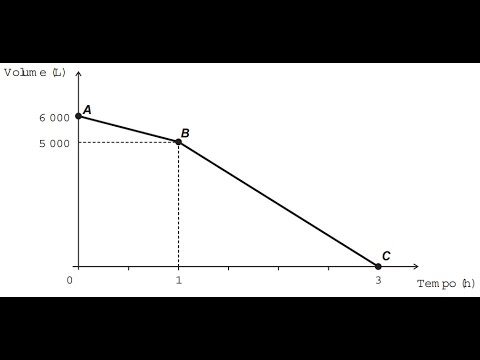 ENEM 2016 (1ª Aplicação) - Matemática (Q174 - Amarela)
