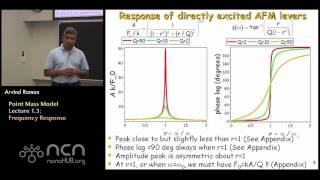 nanoHUB-U Fundamentals of AFM L1.3: Point Mass Model - Frequency Response