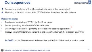 Monitoring and quantifying the influence of wind turbine clutter in weather radar data