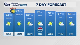 Denver Gazette forecast for Saturday, Nov. 1