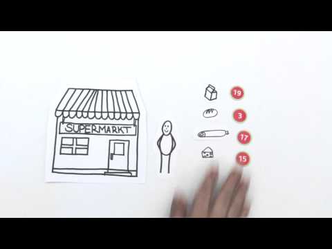 Ein guter Tag hat 100 Punkte - einfach erklärt