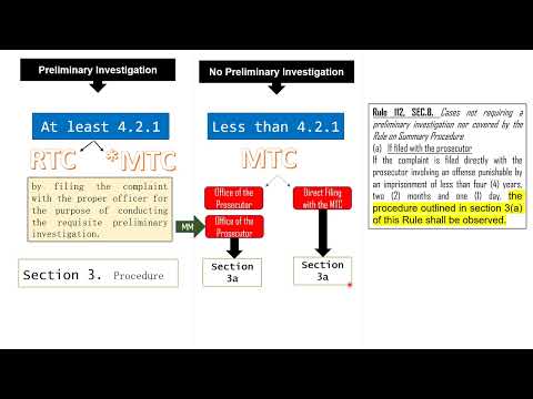 READ WITH ME: Rules of Criminal Procedure - Rule 112  (Sections 1 & 2)