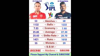 Rahul Chahar vs Karn Sharma IPL Bowling Comparison 2022 | Karn Sharma | Rahul Chahar Bowling