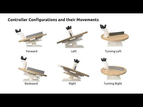 [Telepresence 2024] Self-Centering 3-DOF Feet Controller for Locomotion Control in Telepresence and Virtal Reality thumbnail