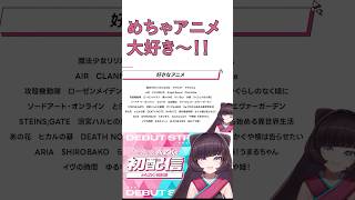 自分の人生において、影響を受けたアニメを紹介するAZKi