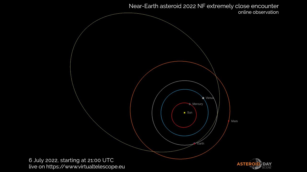 Near-Earth Asteroid 2022 NF extremely close encounter: online observation â€“ 6 July 2022 - YouTube