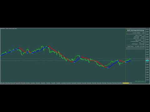 Video BeST Hull Single MA Strategy MT5