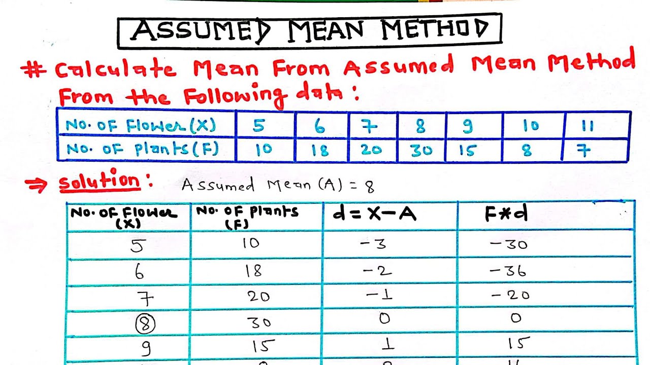 Find Mean From Assumed Mean Method | Statistics| Find mean for Discrete data |Arya Anjum