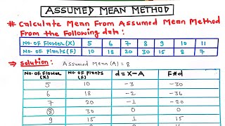 Find Mean From Assumed Mean Method | Statistics| Find mean for Discrete data |Arya Anjum