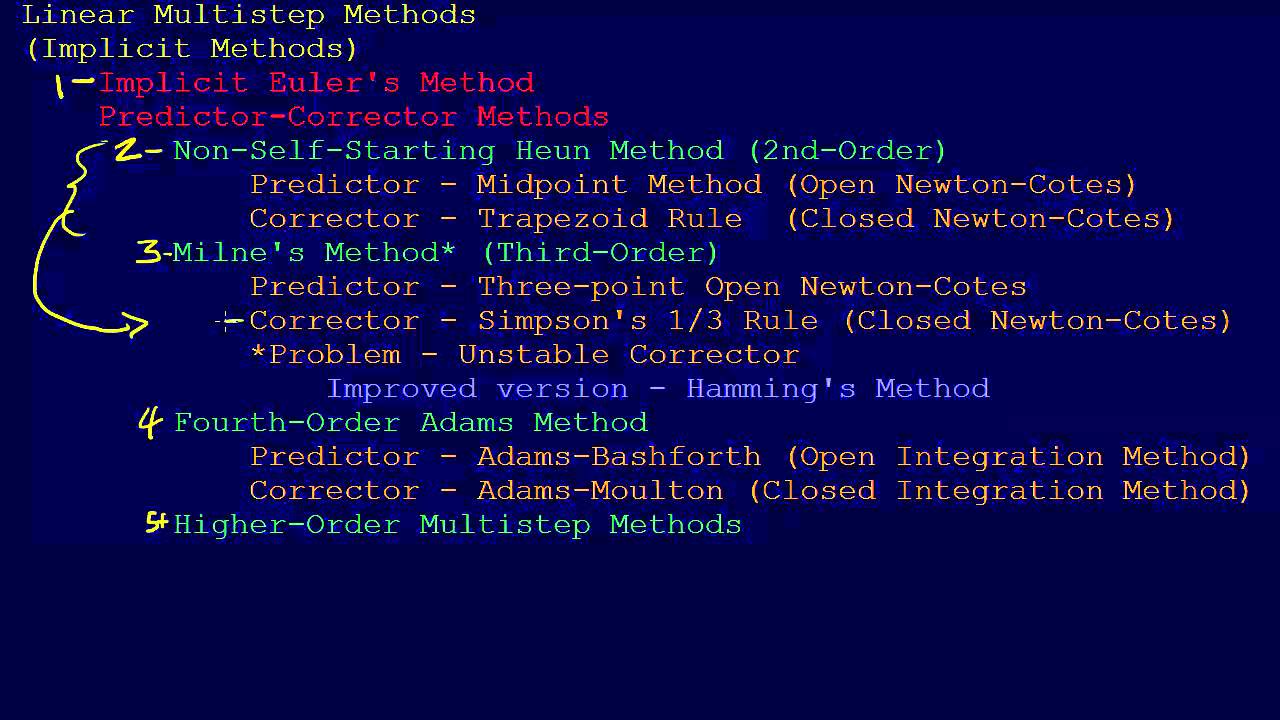 7.2.4-ODEs: Explicit versus Implicit Solution Methods