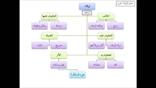 صورة فقه الأسرة (27) الإيلاء - عامر بهجت - التأهيل الفقهي