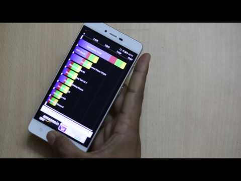 Gionee F103 Full Review - Specifications, Gaming, Camera, Build Quality Review