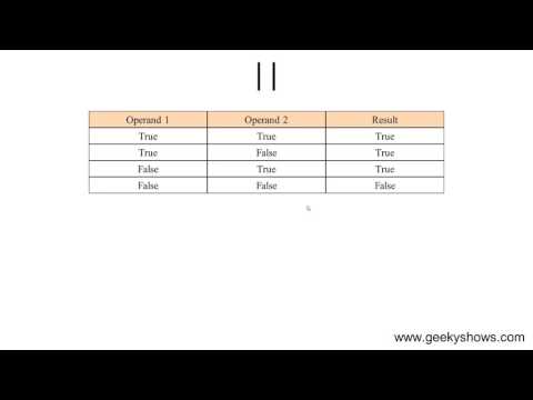 Logical Operators in JavaScript Hindi