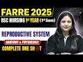 Reproductive System Anatomy And Physiology Bsc Nursing 1st Year Farre Series For Bsc Nursing