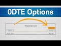 What To Know About Zero Days To Expiration 0DTE Options