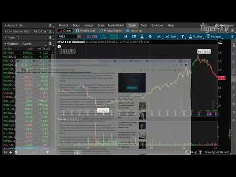 TFNN- Live Financial Analysis and Market News Every Market Day!