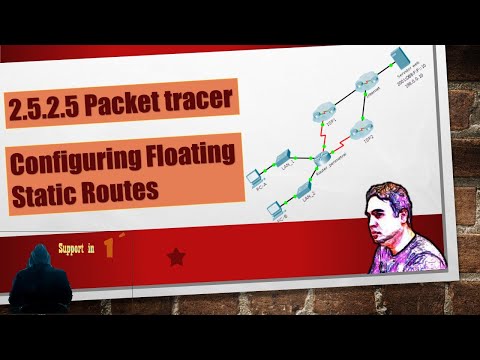 2.2.5.5 Packet Tracer – Configuring Floating Static Routes