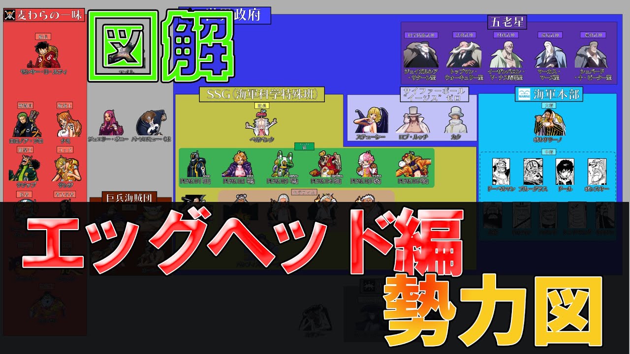 【ネタバレ有り】エッグヘッド編 勢力図 まとめた　【ONEPIECE】