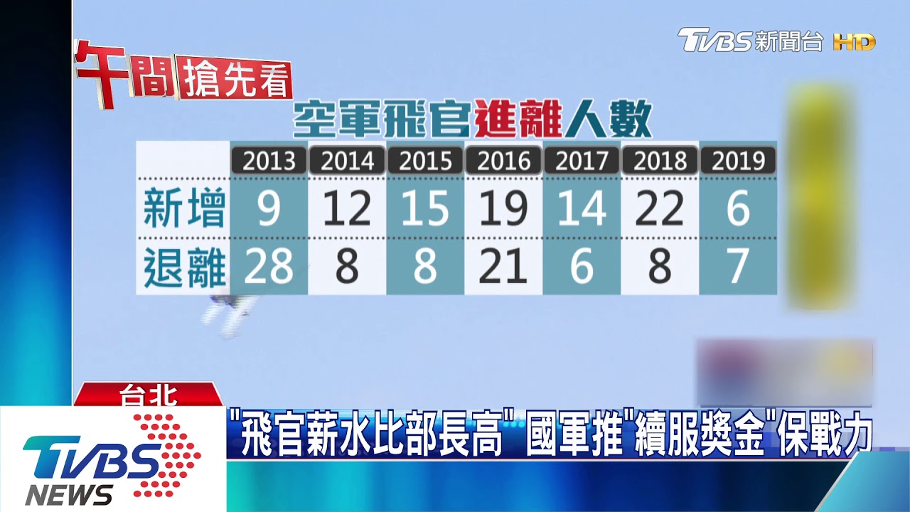重金留人!中校飛官月領25萬 「離退率創新低」