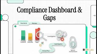 SC-500 Episode 50-3: Regulatory Compliance Dashboard & Control Gaps