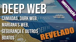 Desmistificando: Deep Web