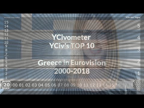 YCivometer XL + YCiv's TOP 10 - Greece in Eurovision 2000/2018 - Season 1, Episode 10