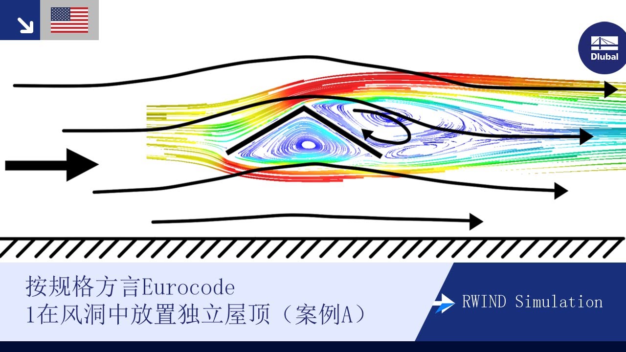 RWIND模拟|按规格方言Eurocode 1在风洞中放置独立屋顶（案例A）